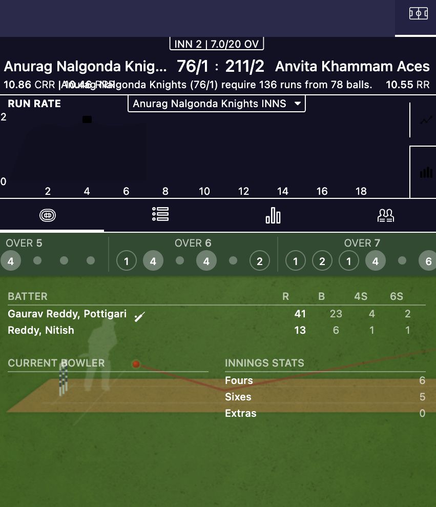 Live cricket scorecard with run rate graph and current batters